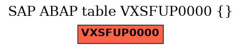 E-R Diagram for table VXSFUP0000 ()