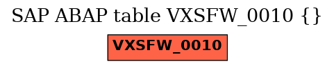 E-R Diagram for table VXSFW_0010 ()