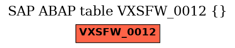 E-R Diagram for table VXSFW_0012 ()