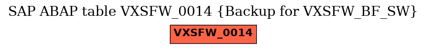 E-R Diagram for table VXSFW_0014 (Backup for VXSFW_BF_SW)