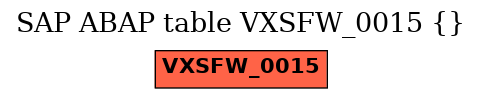 E-R Diagram for table VXSFW_0015 ()