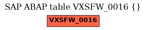 E-R Diagram for table VXSFW_0016 ()
