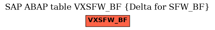 E-R Diagram for table VXSFW_BF (Delta for SFW_BF)