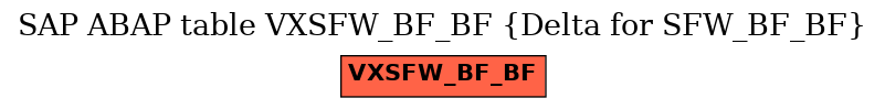 E-R Diagram for table VXSFW_BF_BF (Delta for SFW_BF_BF)