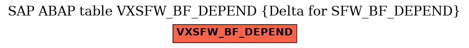 E-R Diagram for table VXSFW_BF_DEPEND (Delta for SFW_BF_DEPEND)
