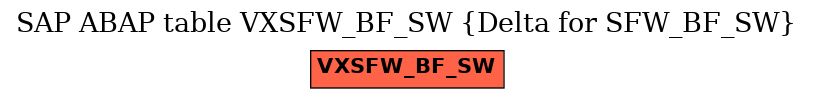 E-R Diagram for table VXSFW_BF_SW (Delta for SFW_BF_SW)