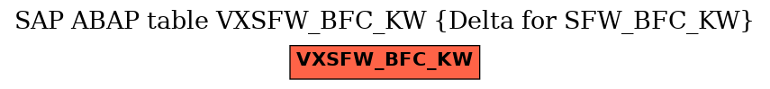 E-R Diagram for table VXSFW_BFC_KW (Delta for SFW_BFC_KW)