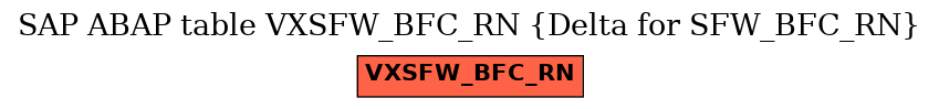 E-R Diagram for table VXSFW_BFC_RN (Delta for SFW_BFC_RN)