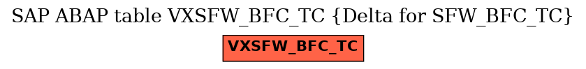 E-R Diagram for table VXSFW_BFC_TC (Delta for SFW_BFC_TC)