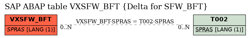 E-R Diagram for table VXSFW_BFT (Delta for SFW_BFT)