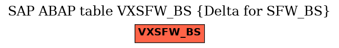 E-R Diagram for table VXSFW_BS (Delta for SFW_BS)