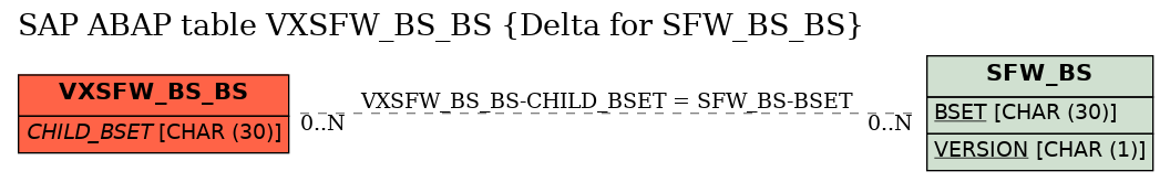 E-R Diagram for table VXSFW_BS_BS (Delta for SFW_BS_BS)