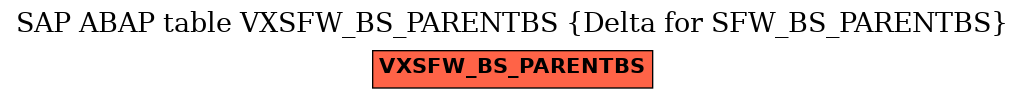 E-R Diagram for table VXSFW_BS_PARENTBS (Delta for SFW_BS_PARENTBS)