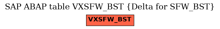 E-R Diagram for table VXSFW_BST (Delta for SFW_BST)