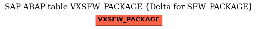 E-R Diagram for table VXSFW_PACKAGE (Delta for SFW_PACKAGE)