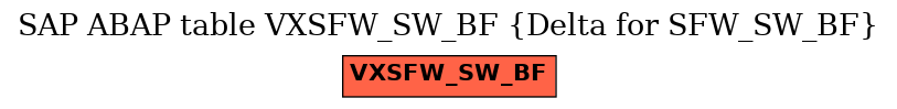 E-R Diagram for table VXSFW_SW_BF (Delta for SFW_SW_BF)