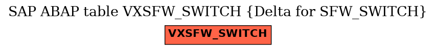 E-R Diagram for table VXSFW_SWITCH (Delta for SFW_SWITCH)