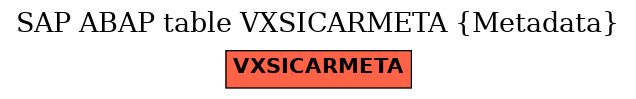 E-R Diagram for table VXSICARMETA (Metadata)