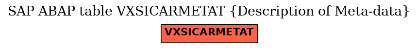 E-R Diagram for table VXSICARMETAT (Description of Meta-data)