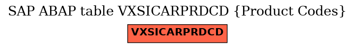 E-R Diagram for table VXSICARPRDCD (Product Codes)