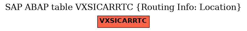 E-R Diagram for table VXSICARRTC (Routing Info: Location)