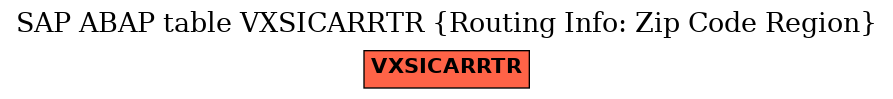 E-R Diagram for table VXSICARRTR (Routing Info: Zip Code Region)