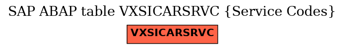 E-R Diagram for table VXSICARSRVC (Service Codes)