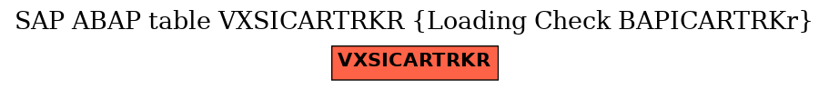 E-R Diagram for table VXSICARTRKR (Loading Check BAPICARTRKr)