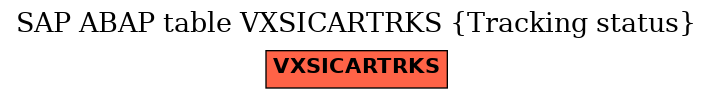 E-R Diagram for table VXSICARTRKS (Tracking status)