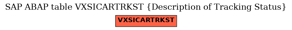 E-R Diagram for table VXSICARTRKST (Description of Tracking Status)