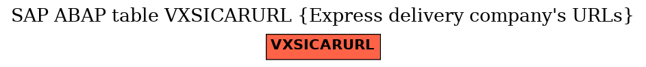 E-R Diagram for table VXSICARURL (Express delivery company's URLs)