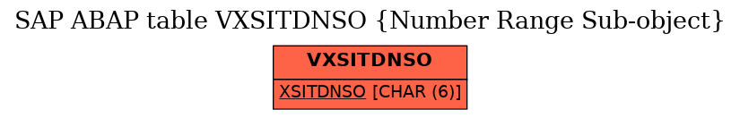 E-R Diagram for table VXSITDNSO (Number Range Sub-object)