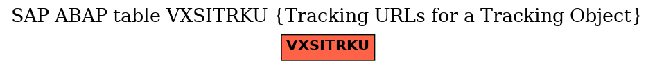 E-R Diagram for table VXSITRKU (Tracking URLs for a Tracking Object)