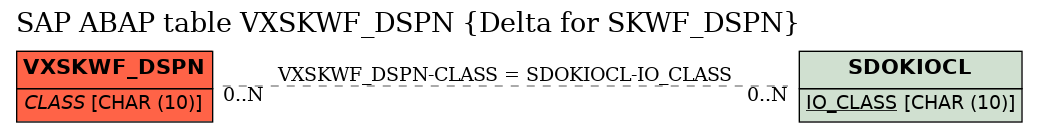 E-R Diagram for table VXSKWF_DSPN (Delta for SKWF_DSPN)