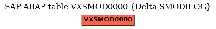 E-R Diagram for table VXSMOD0000 (Delta SMODILOG)