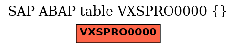 E-R Diagram for table VXSPRO0000 ()