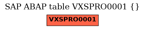 E-R Diagram for table VXSPRO0001 ()