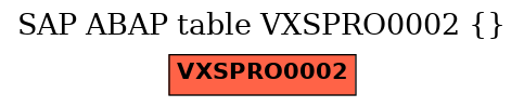 E-R Diagram for table VXSPRO0002 ()