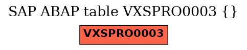 E-R Diagram for table VXSPRO0003 ()