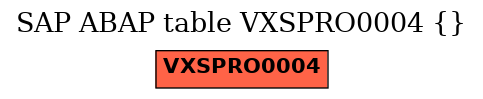 E-R Diagram for table VXSPRO0004 ()