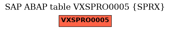 E-R Diagram for table VXSPRO0005 (SPRX)
