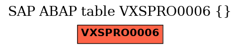 E-R Diagram for table VXSPRO0006 ()