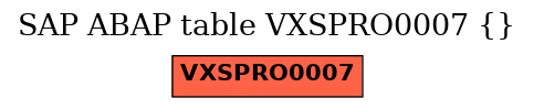 E-R Diagram for table VXSPRO0007 ()