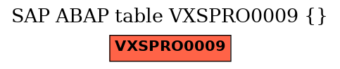E-R Diagram for table VXSPRO0009 ()