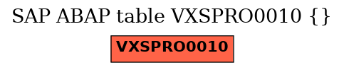 E-R Diagram for table VXSPRO0010 ()