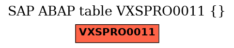 E-R Diagram for table VXSPRO0011 ()