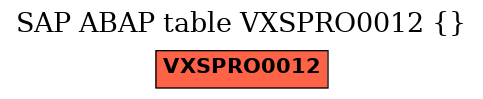 E-R Diagram for table VXSPRO0012 ()