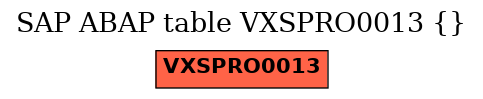 E-R Diagram for table VXSPRO0013 ()