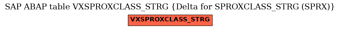 E-R Diagram for table VXSPROXCLASS_STRG (Delta for SPROXCLASS_STRG (SPRX))