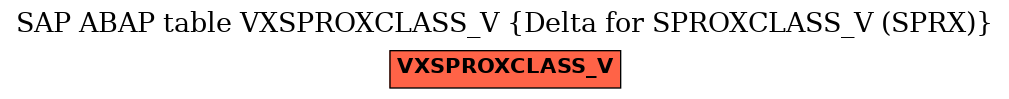 E-R Diagram for table VXSPROXCLASS_V (Delta for SPROXCLASS_V (SPRX))